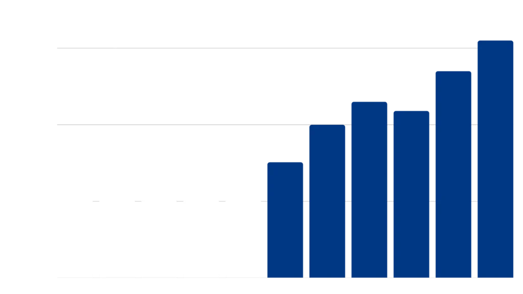 grafico evolucao faturamento trafego pago